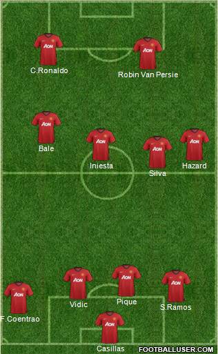 Manchester United Formation 2012