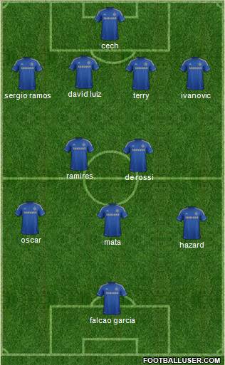 Chelsea Formation 2012
