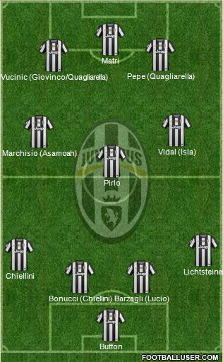 Juventus Formation 2012