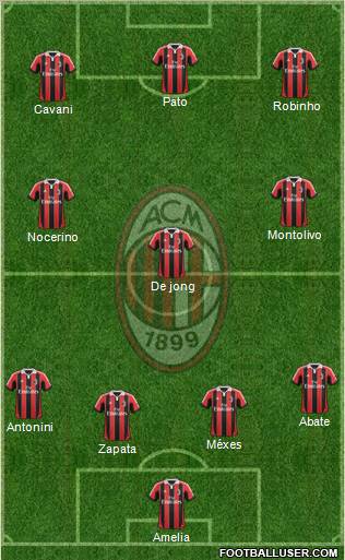 A.C. Milan Formation 2012