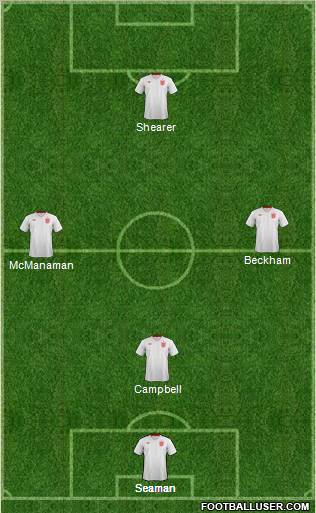 England Formation 2012
