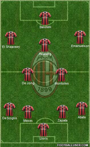 A.C. Milan Formation 2012