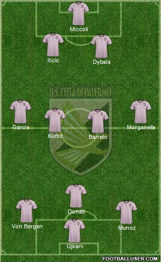 Città di Palermo Formation 2012