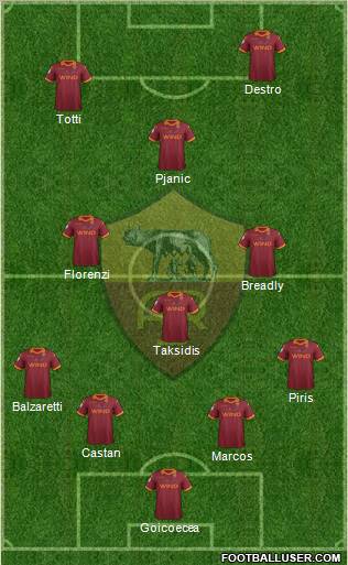 AS Roma Formation 2012
