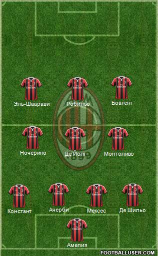A.C. Milan Formation 2012
