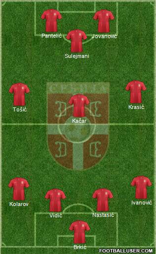 Serbia Formation 2012