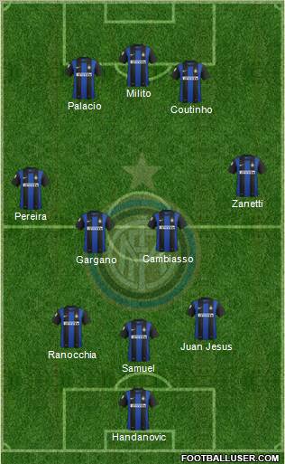 F.C. Internazionale Formation 2012