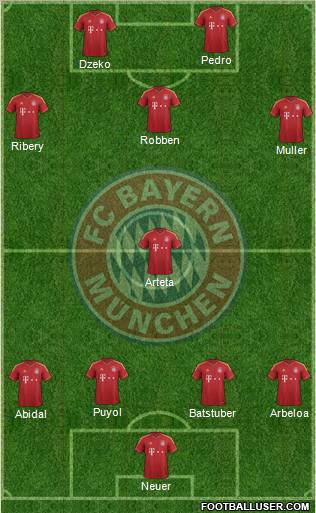 FC Bayern München Formation 2012