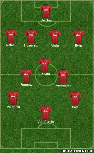 Manchester United Formation 2012