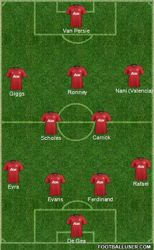 Manchester United Formation 2012