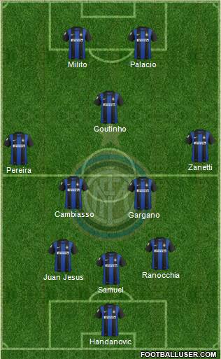 F.C. Internazionale Formation 2012