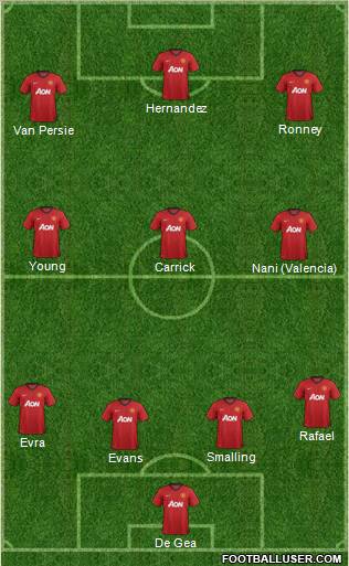 Manchester United Formation 2012