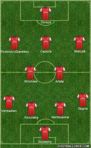 Arsenal Formation 2012