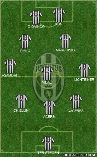 Juventus Formation 2012