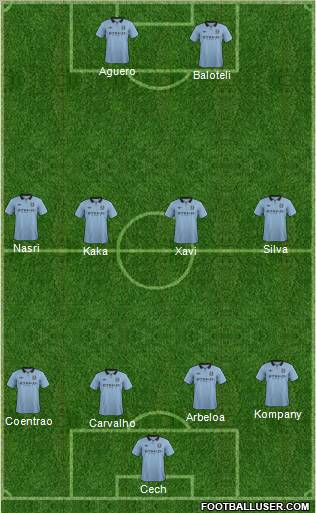Manchester City Formation 2012