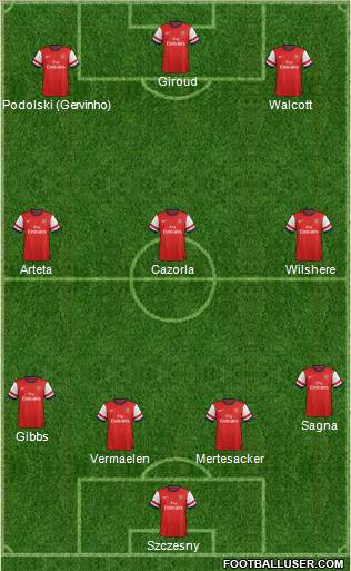 Arsenal Formation 2012