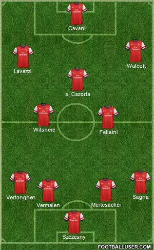 Arsenal Formation 2012