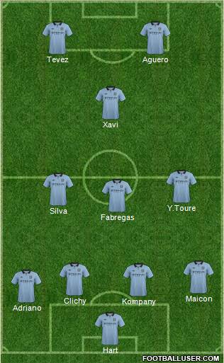 Manchester City Formation 2012