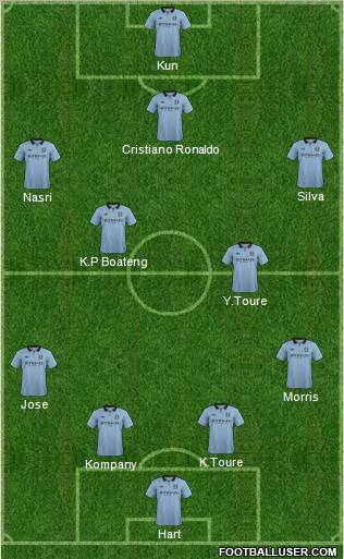 Manchester City Formation 2012