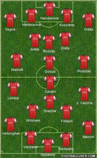 Arsenal Formation 2012