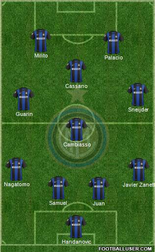 F.C. Internazionale Formation 2012