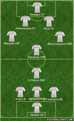 Fulham Formation 2012