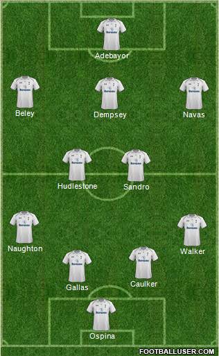 Tottenham Hotspur Formation 2012