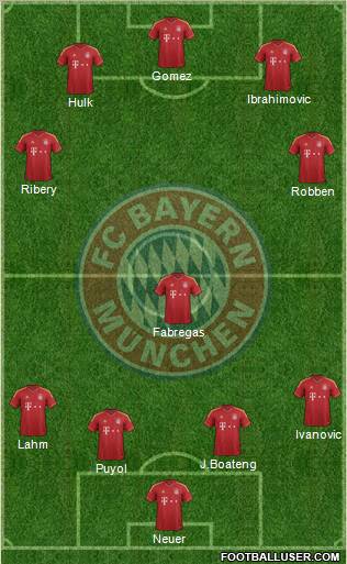 FC Bayern München Formation 2012