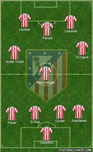 Atlético Madrid B Formation 2012
