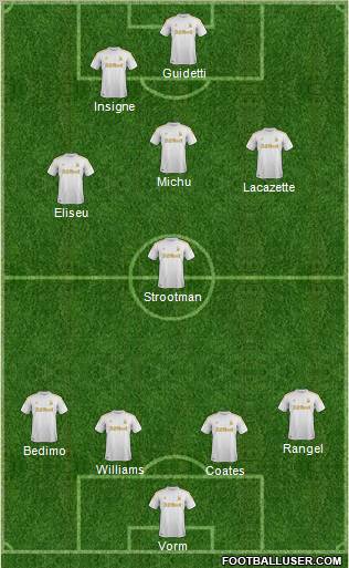 Swansea City Formation 2012