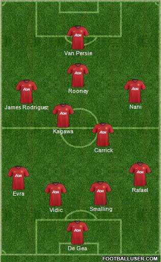 Manchester United Formation 2012