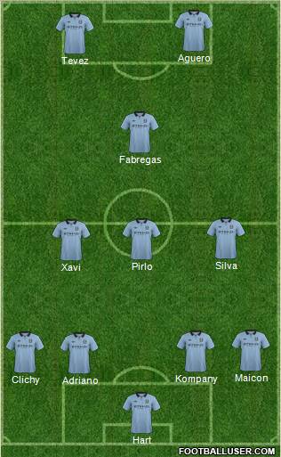 Manchester City Formation 2012