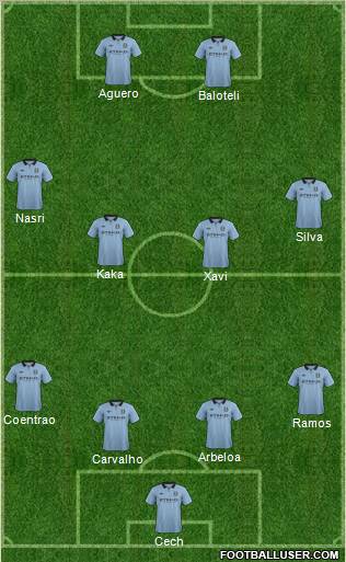 Manchester City Formation 2012