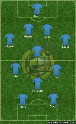 Spain Formation 2012