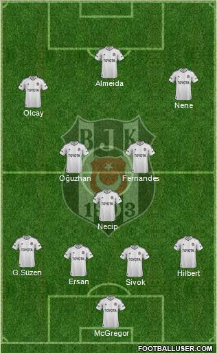 Besiktas JK Formation 2012