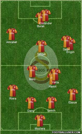 Galatasaray SK Formation 2012
