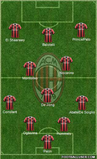 A.C. Milan Formation 2012