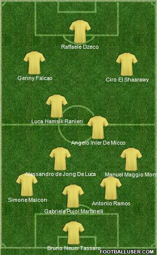 Manchester City Formation 2012