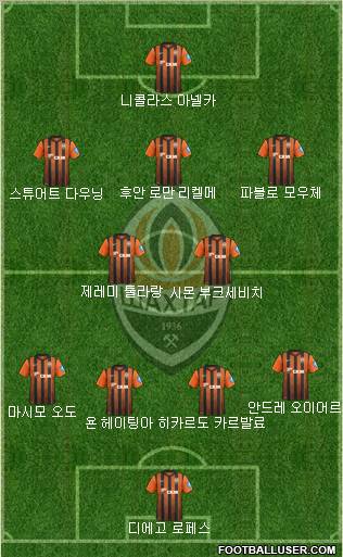 Shakhtar Donetsk Formation 2012