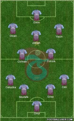 Trabzonspor Formation 2012