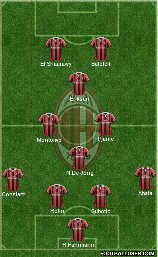 A.C. Milan Formation 2012