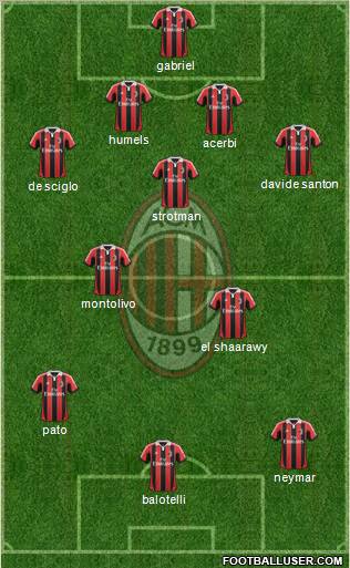 A.C. Milan Formation 2012