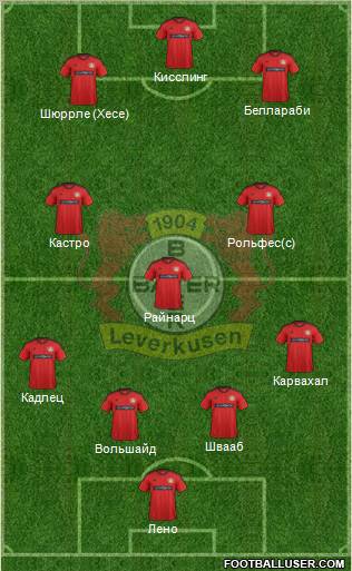 Bayer 04 Leverkusen Formation 2012