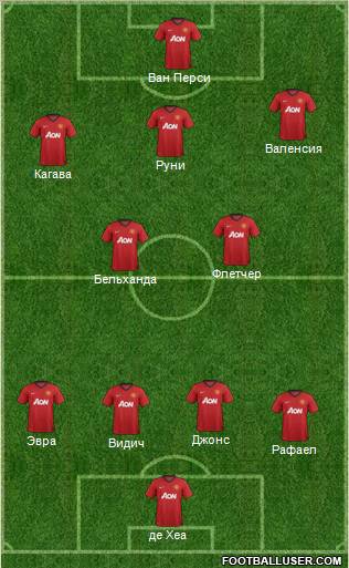 Manchester United Formation 2012