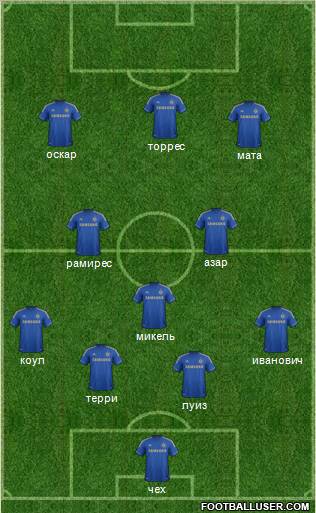 Chelsea Formation 2012