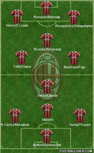 A.C. Milan Formation 2012