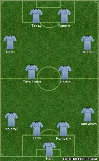 Manchester City Formation 2012