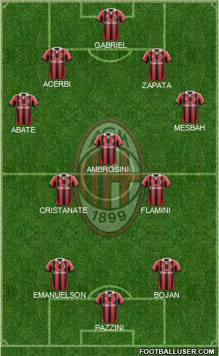 A.C. Milan Formation 2012