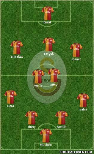 Galatasaray SK Formation 2012