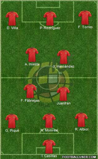 Spain Formation 2012